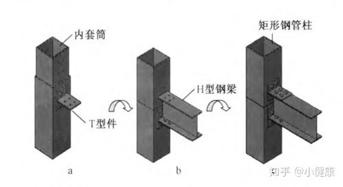 装配式钢结构建筑迎来最佳发展时期