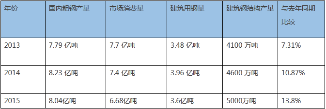 钢结构别墅,装配式建筑的新主角