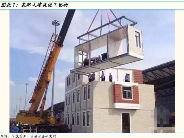 【国金策略李立峰团队】推荐||雄安系列6之“装配式建筑”篇:钢结构引领潮流(李立峰/黄俊伟/魏雪等)_财经_网
