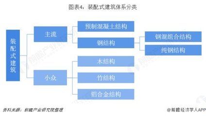 未来在住宅领域,装配式技术的应用有哪些趋势?