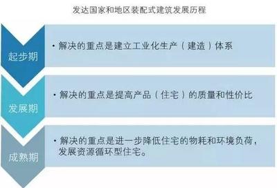 为什么轻钢装配式建筑的前景被越来越多的人看好?