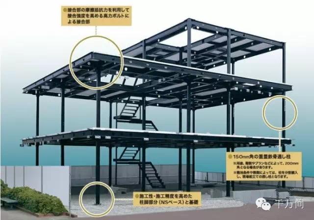 装配式|来看看西欧和日本是这样建造钢结构住宅的-bim建筑网