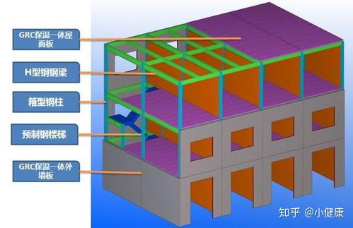 装配式钢结构建筑迎来最佳发展时期