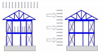中国农村住宅现状问题与轻钢结构房屋在农村住宅市场的应用展望