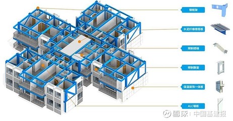 澳洲山庄的重生 中建科工中标广州30年烂尾楼置换项目，装配式钢结构房屋引领新篇