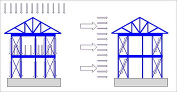 装配式轻钢结构房屋 解决中国农村住宅问题的新路径