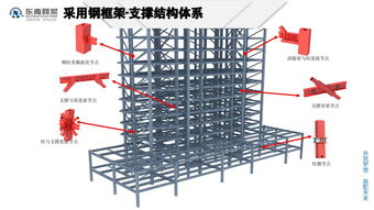 装配式钢结构住宅的技术集成创新与工程实践——专访专家郭庆